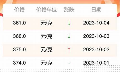 周大福铂金价格预测_周大福铂金饰品价格