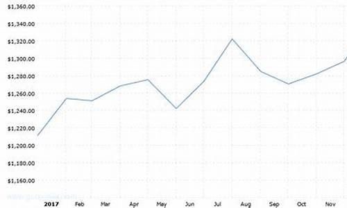 2017年西安金价_西安金店黄金价格