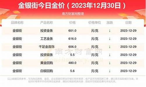 哪里查询金价最快_去哪里查看金价