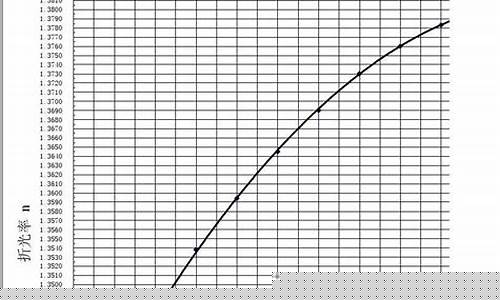 正丙醇与油价关系是什么_正丙醇与油价关系
