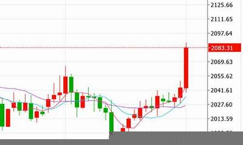 金价预测跌到300_金价未来走势预测
