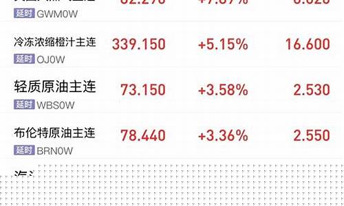 利比亚原油_2019利比亚油价
