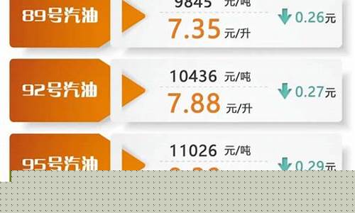 油价95号汽油今天兰州_兰州今天汽油价格92多少钱