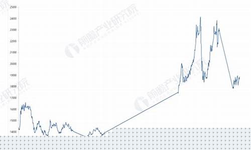 铝合金电解镀金价格_铝合金 电镀