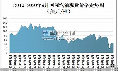 客观分析中国油价_客观分析中国油价的变化