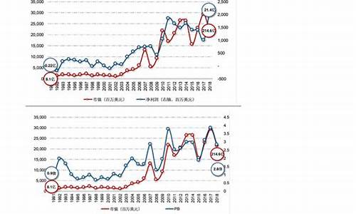 2021年11月份油价还能下调吗_21年11月油价调整