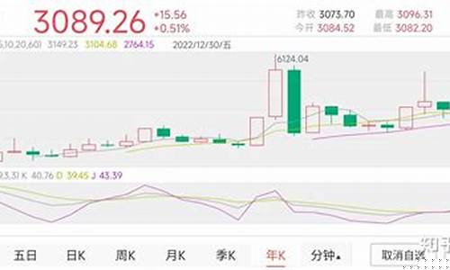 股市金价走向分析最新数据_股市金价行情