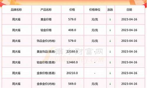 2020青海西宁金价多少钱一克_今年青海统一金价