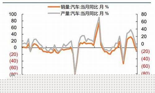 长城宏观金价预测分析_长城宏观金价预测