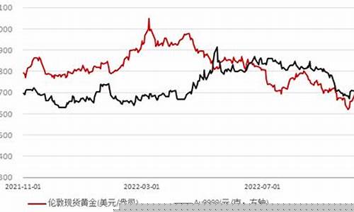 国际金价多少欧元_黄金价格欧元