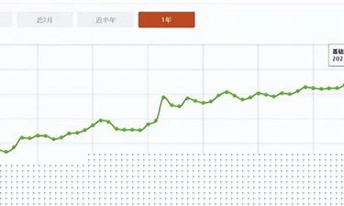 为什么金价暴跌实体金价不变_实物黄金金价为什么不降
