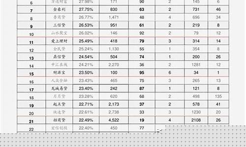 最新食用油价格行情走势图_最新食用油价格行情