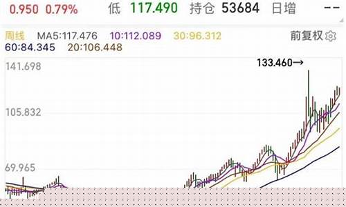 杭州地区油价_杭州油价什么时候调的