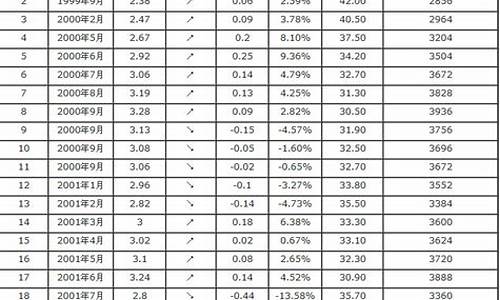 100号汽油价格表最新_100号汽油油价