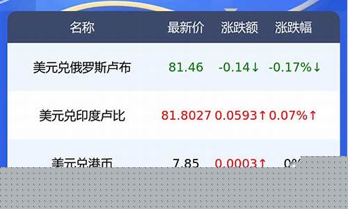 国外黄金价格走势_国外美金价格最新行情