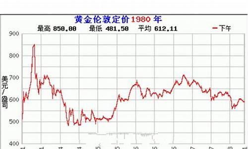 金价历史行情_金价价格历年趋势