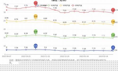 2020年甘肃油价_2008年甘肃油价