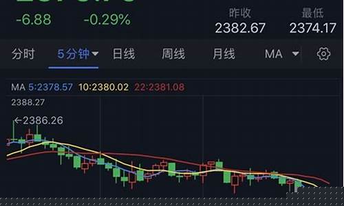 美国金价跳水股票_美国金价跳水股票会涨吗