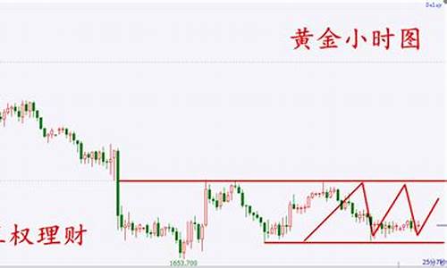 金价短期内有没有回落的趋势_金价短期及弱势整理