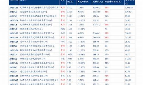 涟水最新油价调整_涟水92号汽油价格
