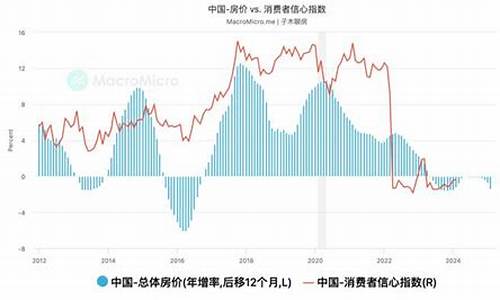 房价和金价关系怎么样_房价与黄金的关系