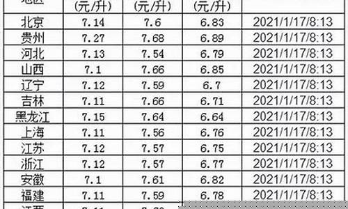 承德油价趋势分析报告_承德今日油价调整最新消息
