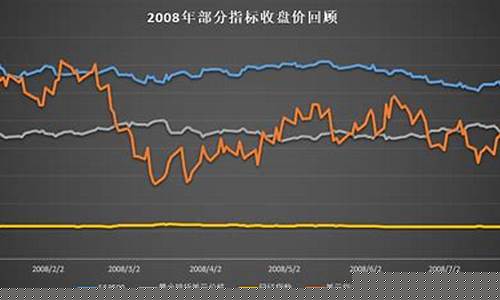 国际油价历史数据_国际油价历史跌幅