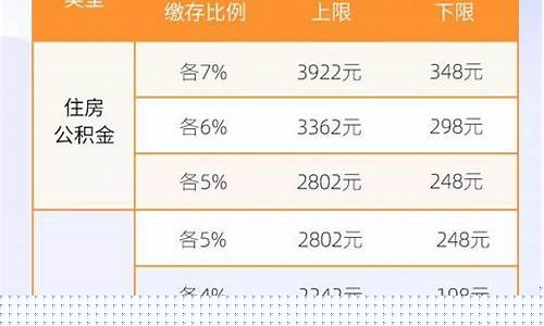 北辰缴纳公积金价格_天津公积金管理中心北辰分中心电话