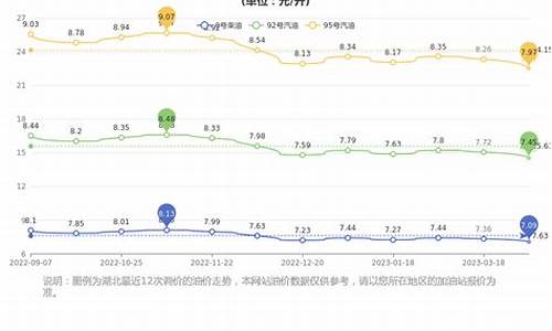 湖北油价今日24时下调_湖北油价2020最低