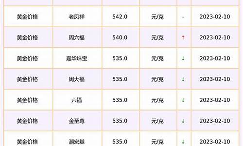 回收黄金首饰价格今天多少一克_金价多少钱1克今天