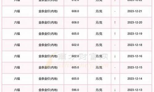 怎么随时知道金价价格_怎么随时知道金价价格呢