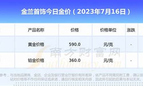 金兰今天金价查询表_金兰今天金价查询表图