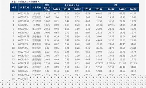 工行年金价格查询表_工行年金价格查询