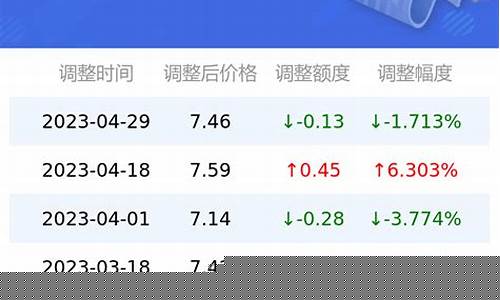 中国石油门头沟加油站_门头沟油价2019