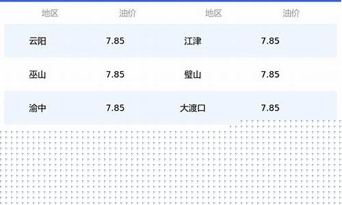 重庆今天92号汽油多少钱一升_92号油价今天重庆