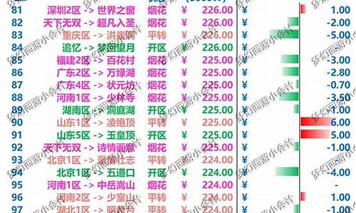 梦幻西游各区金价2024_梦幻西游各区金价怎么查询