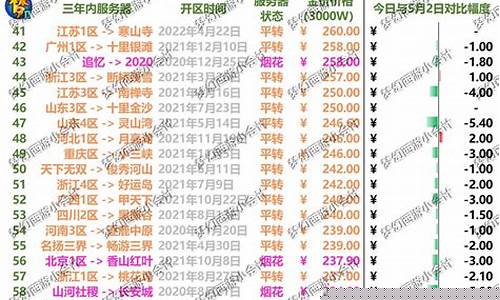 梦幻全服最低金价查询_梦幻 金价