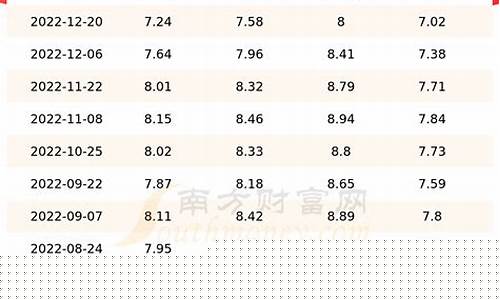 今日天津油价92号汽油价格表_天津油价92号汽油价格表
