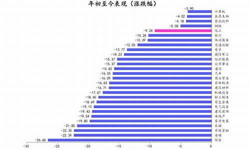 2011年的柴油价格_1984至2011柴油价格