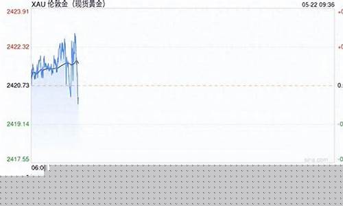 白银市大选后金价_白银价格 金投