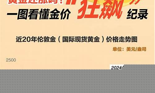 2019金价还涨吗_2019年金价最高是多少