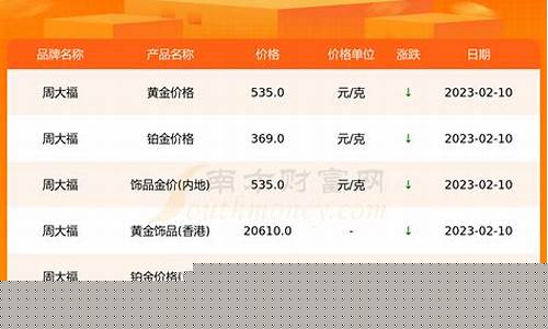 周大福金价格是多少_周大福212金价