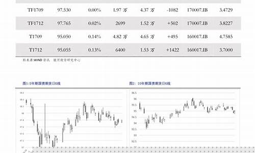 红河州油价查询_红河历史油价查询系统