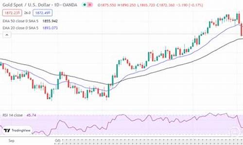 铂金价格还会涨价吗_铂金金价还能低吗