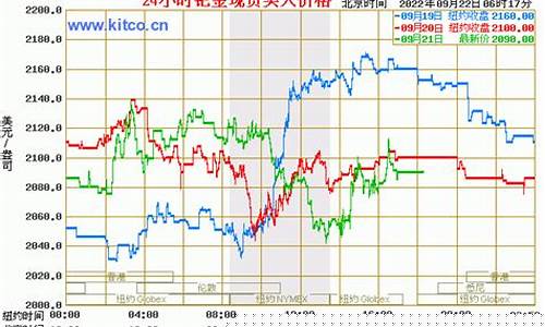 钯金价格跌100_钯金价格会涨到哪里