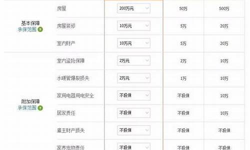 平安健康的金饰_中国平安健康金价格