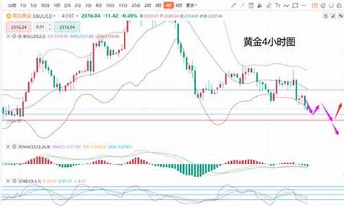 美汇金价走势分析_美金黄金汇率