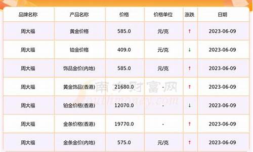 周大福泉城路金价_周大福泉城路店电话