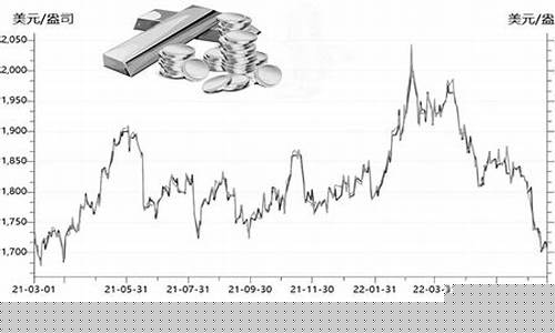 中国银行现货金价查询_中国银行现货金价