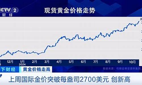 金价预测消息最新价格_金价预测消息最新